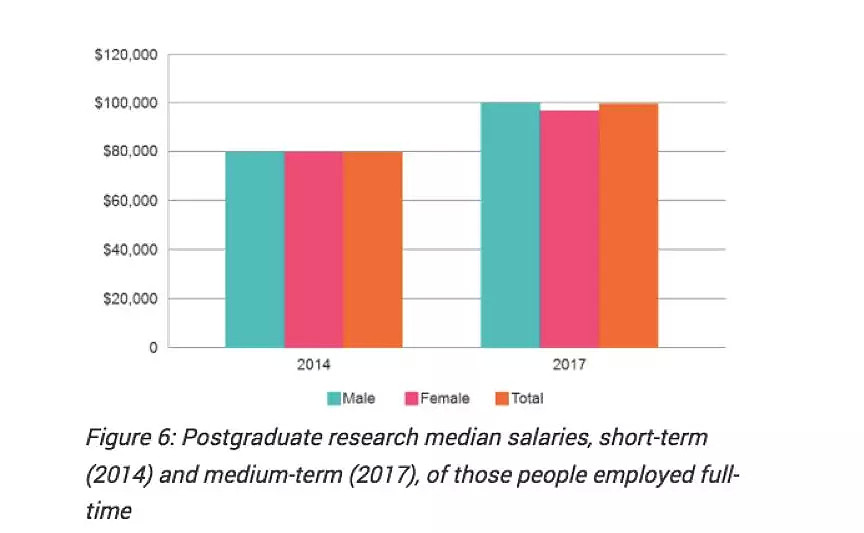 各大学就业率+年薪数据出炉！你是拖前腿还是拖后腿的那一个？ - 12