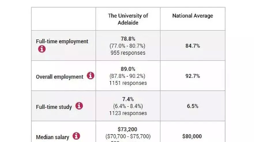 各大学就业率+年薪数据出炉！你是拖前腿还是拖后腿的那一个？ - 14