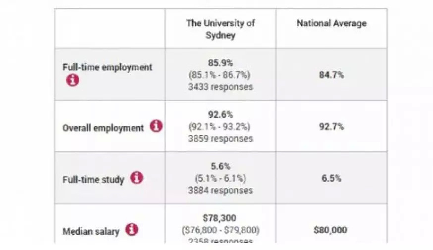 各大学就业率+年薪数据出炉！你是拖前腿还是拖后腿的那一个？ - 15