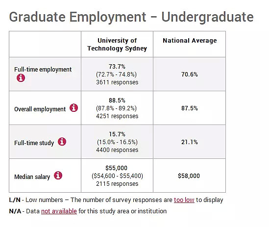 各大学就业率+年薪数据出炉！你是拖前腿还是拖后腿的那一个？ - 16