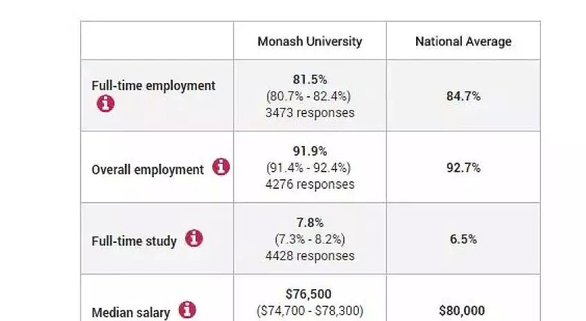 各大学就业率+年薪数据出炉！你是拖前腿还是拖后腿的那一个？ - 18