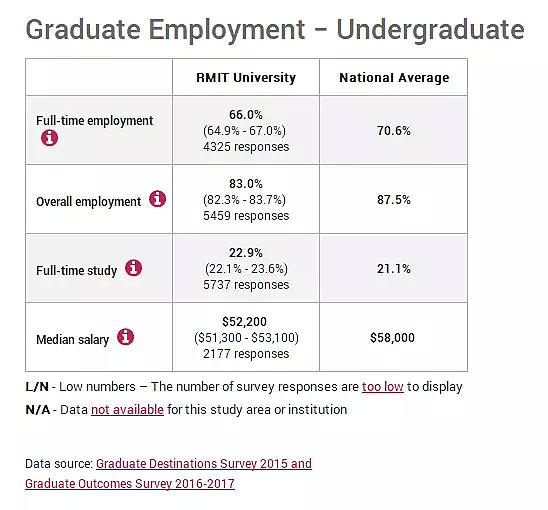 各大学就业率+年薪数据出炉！你是拖前腿还是拖后腿的那一个？ - 21