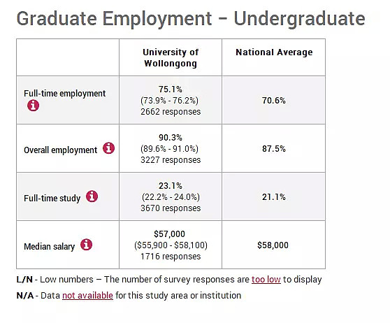 各大学就业率+年薪数据出炉！你是拖前腿还是拖后腿的那一个？ - 22