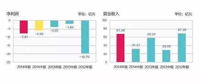 李宁帅哭纽约时装周：我丢过金牌，亏过30亿，但就是不放弃！