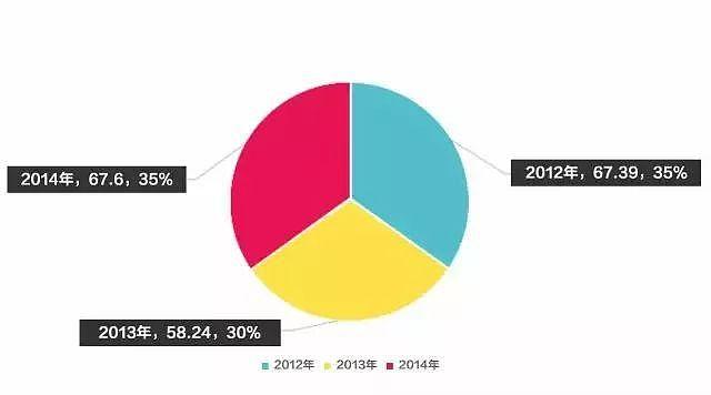 李宁帅哭纽约时装周：我丢过金牌，亏过30亿，但就是不放弃！