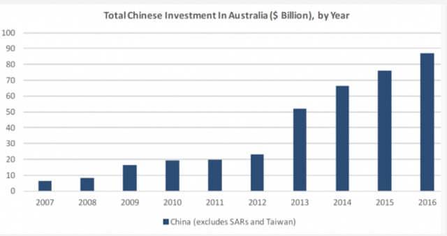 为什么澳洲拍卖现场都是华人，但数据显示最大买家却是美国人？这才是真相... - 1