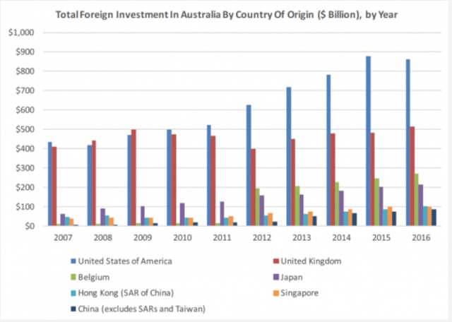 为什么澳洲拍卖现场都是华人，但数据显示最大买家却是美国人？这才是真相... - 2