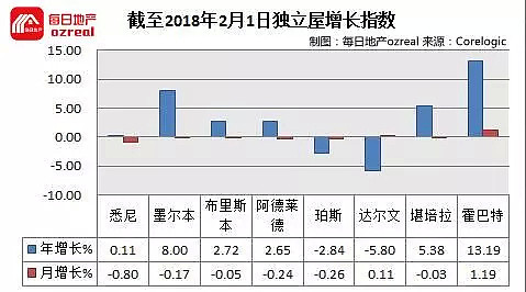 【房拍快讯】2月17日全澳房产拍卖结果火热出炉及趋势锐评：悉尼持续低迷，墨市表现出人意料！ - 11