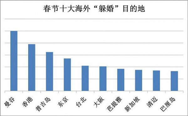 90后美女硕士春节躲婚：被逼相亲不敢回家，遭精神摧残躲海外过年 - 3