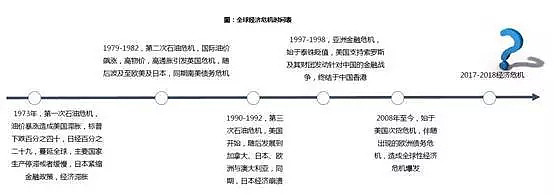 狗年澳洲房地产业的风水与八卦(图) - 5