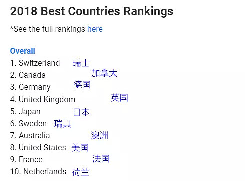 世界强国排名！中国狠甩澳洲一大截！澳GDP还不如一个广东省！成“最差”发达国家？ - 9
