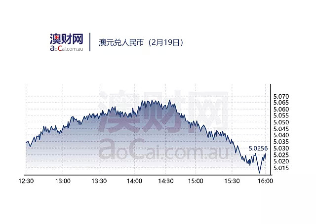 每日澳财 （2月19日）| 澳大利亚新移民福利金，等待时间或延长至3年 - 5