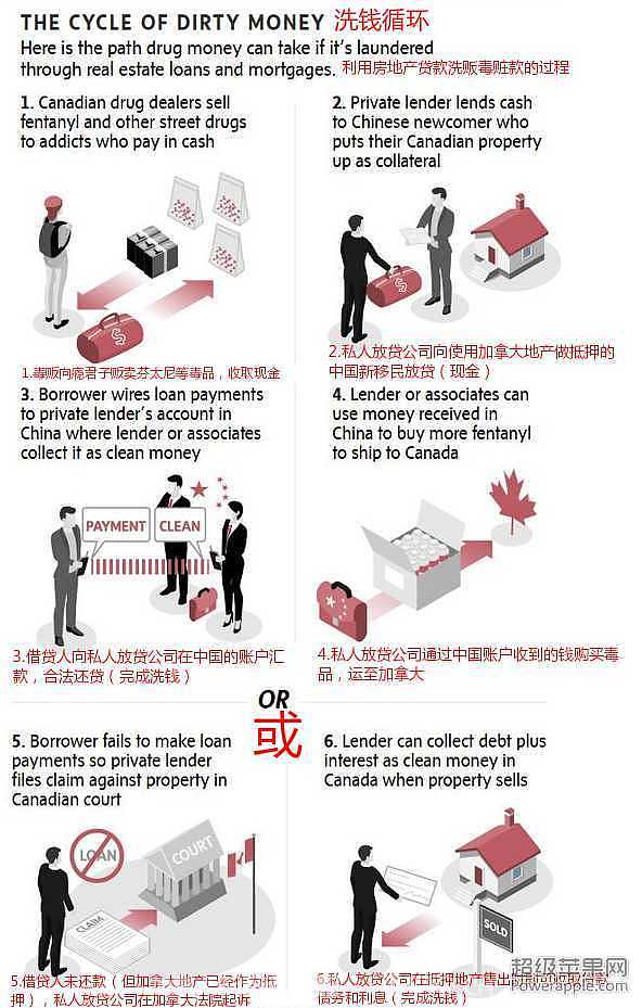 加拿大毒贩利用移民洗钱：中国新移民成毒贩主要目标 - 2