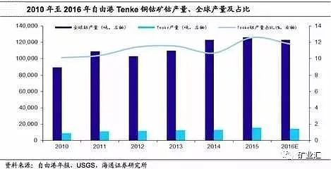 价格暴涨、巨头垄断 这4人“瓜分”了全球60%的钴矿（组图） - 5