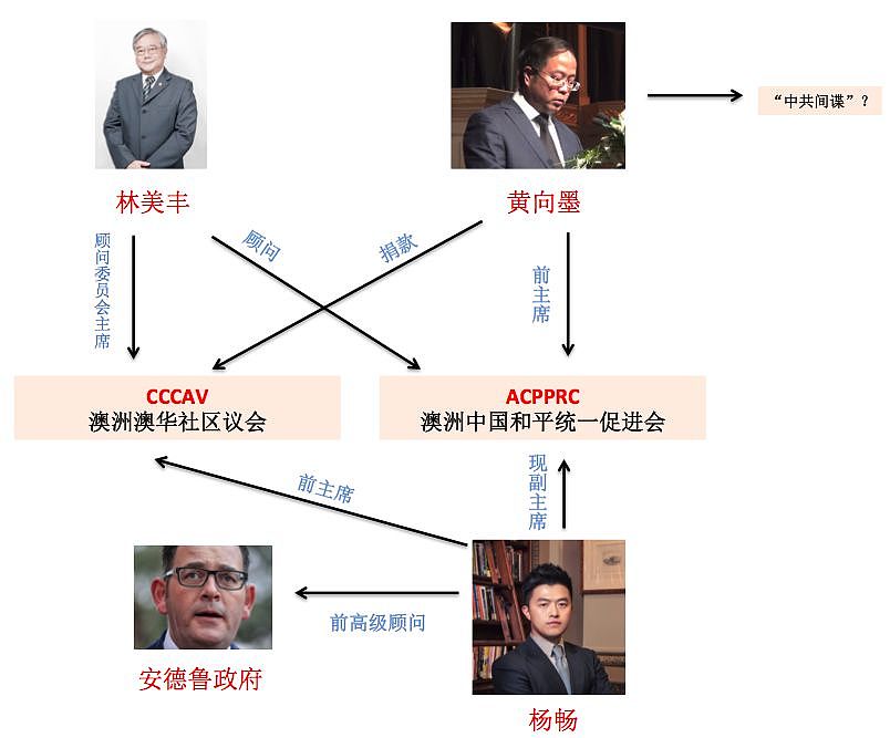 澳媒伪造维州州长和“中国间谍”合照？文章背后透出怎样的玄机?（组图） - 5