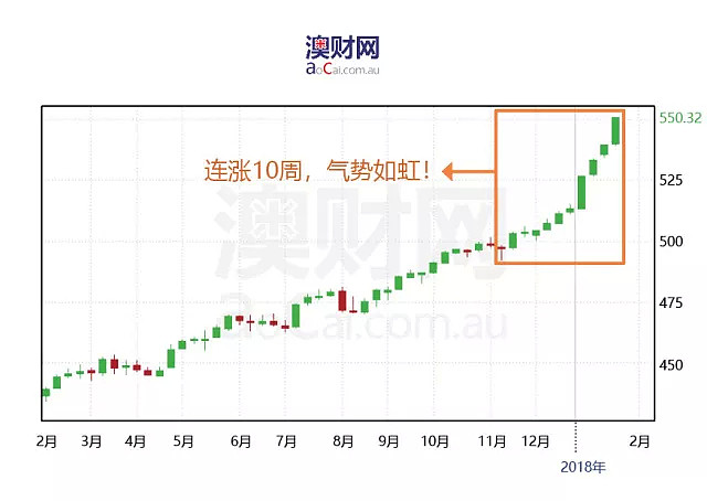 若股票暴跌再次上演，你对自己的投资有几分把握？ - 11