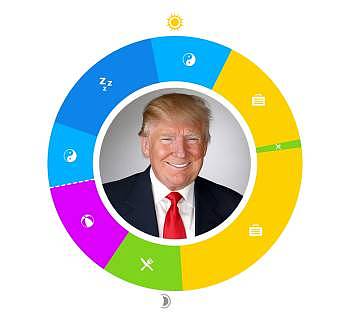 特朗普一日作息表已刷屏：看完你还觉得自己累么? - 1