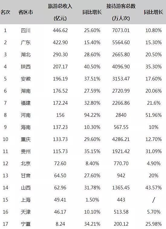 中国最能花钱的城市，除了北上广深竟是这里 - 5