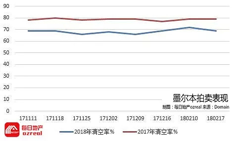 【房拍快讯】2月24日全澳房产拍卖结果火热出炉及趋势锐评：3000套物业拍卖，狗年首个超级星期六！ - 7