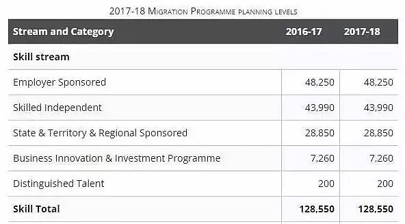 留学生可用新签证获得澳洲PR！近10年来第二次签证大改革下月尘埃落定 TSS签证详细解读 - 2