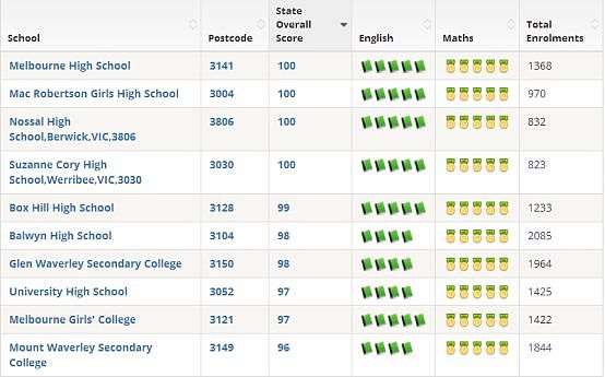 又涨了！2018年澳洲学区房价地图，最高居然能比隔壁街贵41万！（组图） - 27