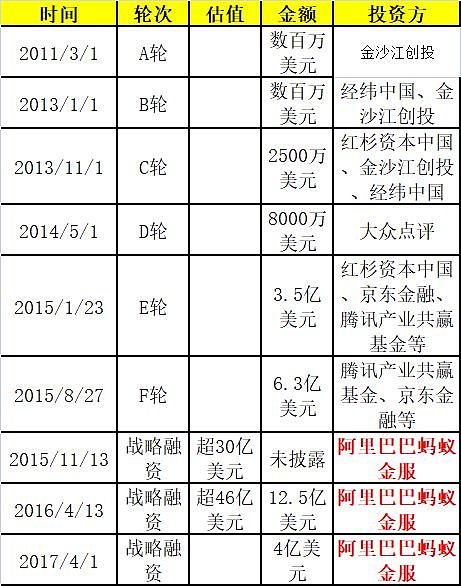 刚刚，马云点了一份史上最贵“外卖“，600个亿！ - 2