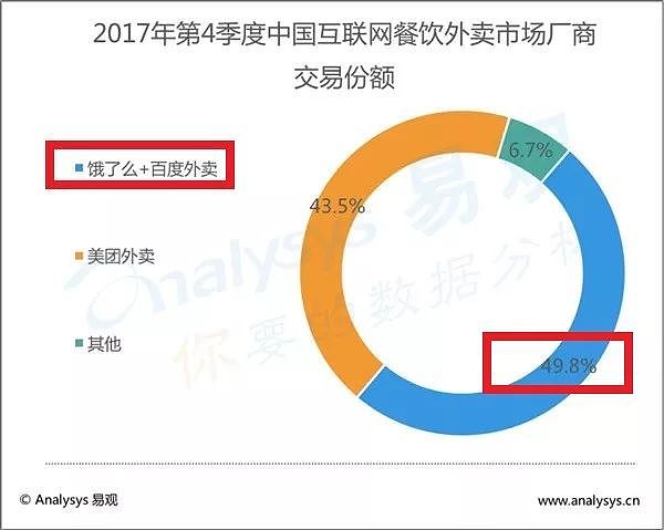 刚刚，马云点了一份史上最贵“外卖“，600个亿！ - 10