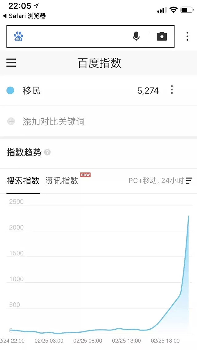 史无前例！“移民”搜索指数一晚暴增150倍！第4次“移民潮”终于要来了！澳洲或成首选目的地... - 1