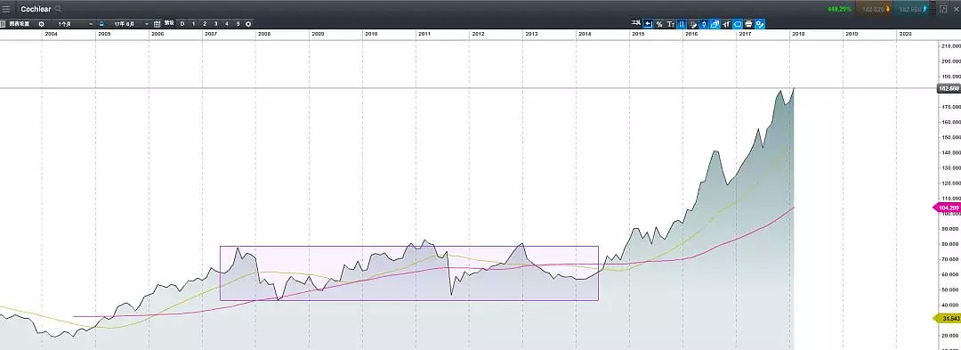 CMC Markets 澳股点睛：从行业薪资角度 寻找澳洲股票 - 3