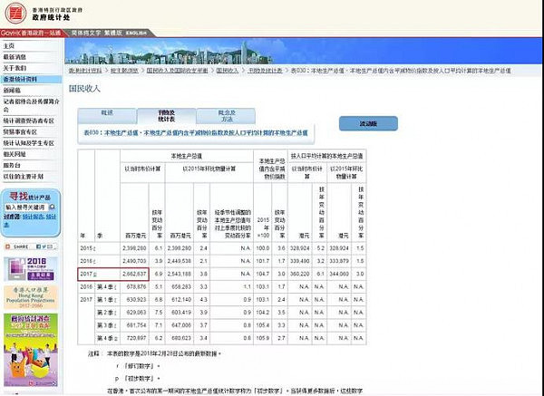 深圳GDP总量首次超过香港，成为粤港澳大湾区NO.1 - 1