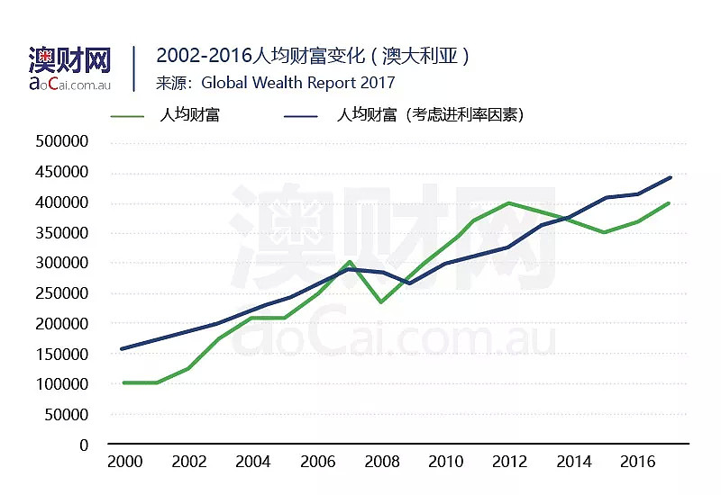 第四次移民潮来临前，先把全球“财富地图”看明白！1%的富豪坐拥世界50%的资产 - 12