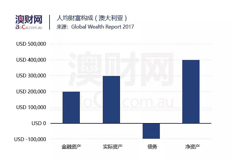 第四次移民潮来临前，先把全球“财富地图”看明白！1%的富豪坐拥世界50%的资产 - 13