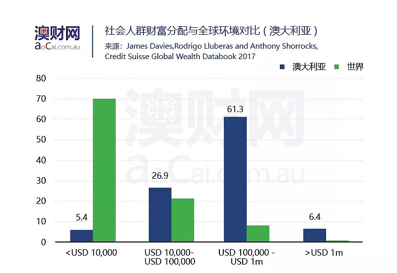 第四次移民潮来临前，先把全球“财富地图”看明白！1%的富豪坐拥世界50%的资产 - 14