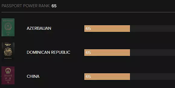 史无前例！2个亚洲国家同时登顶护照实力榜，澳洲超越新西兰！据说这个颜色的护照最强大... - 4