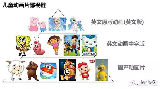 妈妈不让儿子和看国产动画的小孩一块玩，网友吵翻了！（组图） - 2