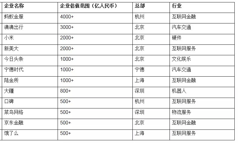 CMC Markets：“ BATJ & 独角兽 ” 能否托起创业板？ - 2