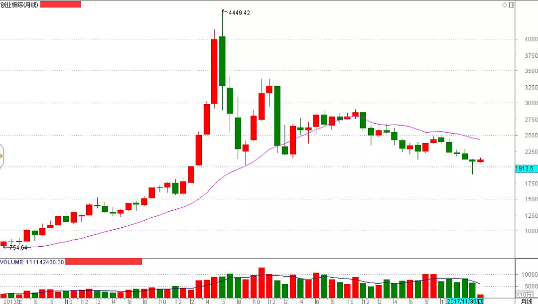 CMC Markets：“ BATJ & 独角兽 ” 能否托起创业板？ - 6