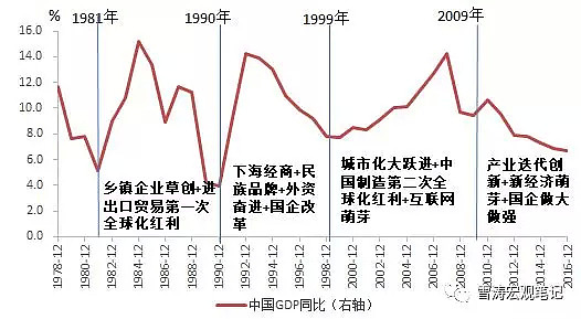 中国制造的激荡四十年：中国做对了什么？ - 2
