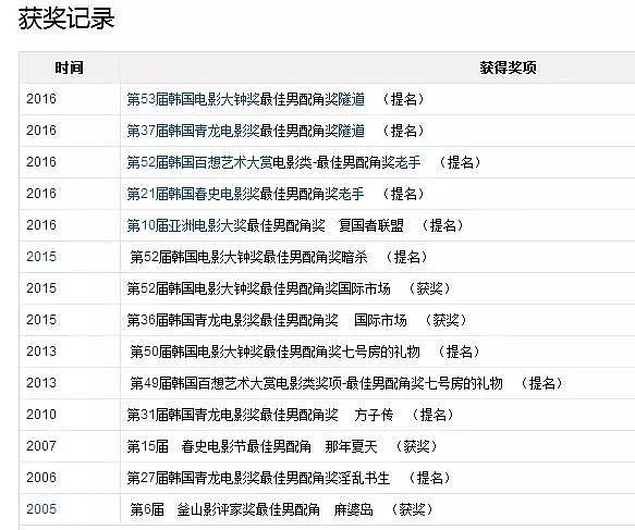 又一轰动娱乐圈的性侵丑闻！牵扯若干影帝、顶级大导… - 20