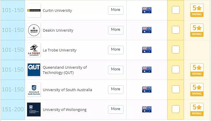 【2018 QS专业排名更新】详解澳洲各大院校移民专业国际排名，看你能否高含金量的学历和澳洲PR双丰收 - 5