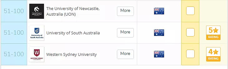 【2018 QS专业排名更新】详解澳洲各大院校移民专业国际排名，看你能否高含金量的学历和澳洲PR双丰收 - 21