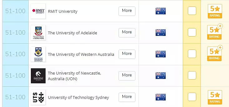 【2018 QS专业排名更新】详解澳洲各大院校移民专业国际排名，看你能否高含金量的学历和澳洲PR双丰收 - 25