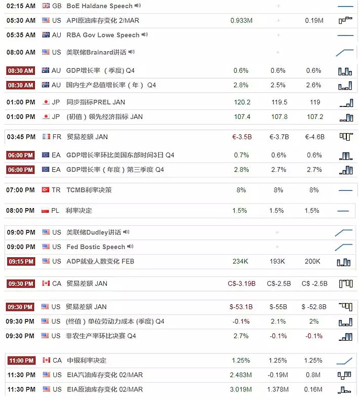 【技术分析】03月07日每日汇市分析解盘 - 1