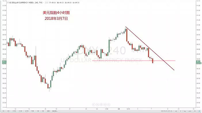 【技术分析】03月07日每日汇市分析解盘 - 3