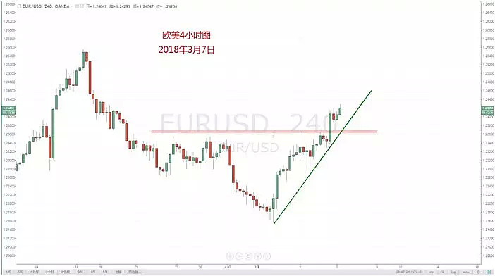 【技术分析】03月07日每日汇市分析解盘 - 5