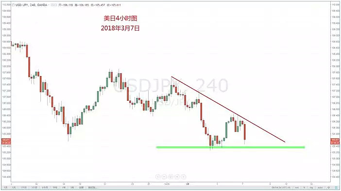 【技术分析】03月07日每日汇市分析解盘 - 7