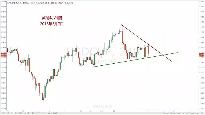 【技术分析】03月07日每日汇市分析解盘 - 9