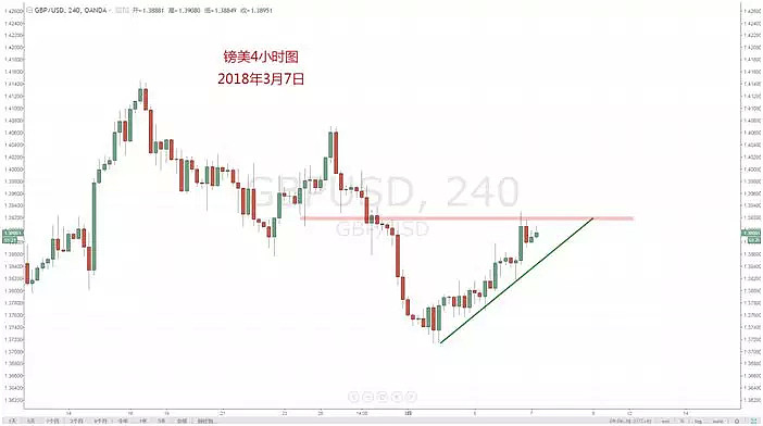 【技术分析】03月07日每日汇市分析解盘 - 11