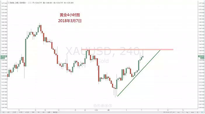 【技术分析】03月07日每日汇市分析解盘 - 13