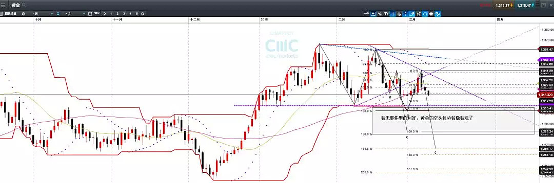 CMC Markets：美元欲寻求上突破 非农契机是否助力？ - 5